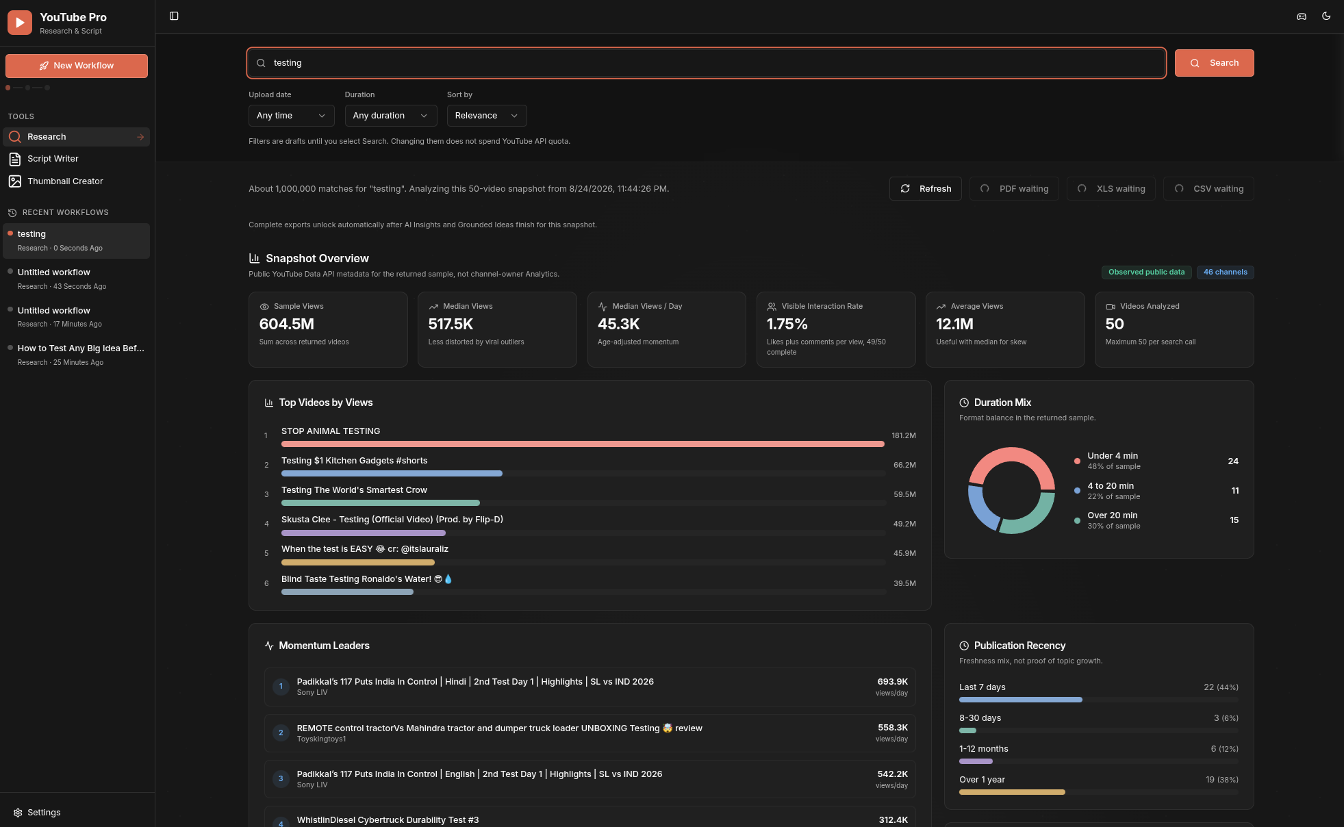 YouTube Pro research analytics with video performance, momentum, duration, and publication graphs