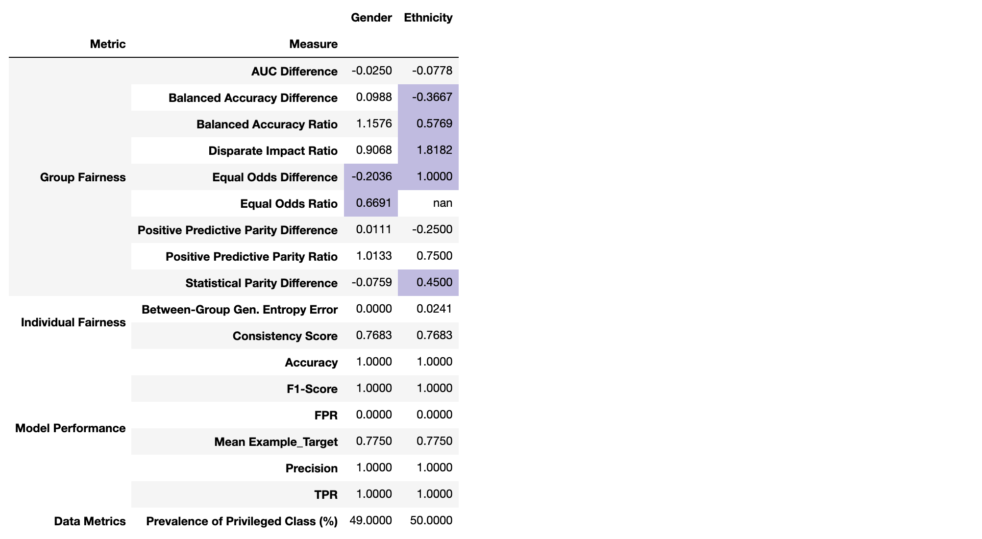 multiple attribute comparison example