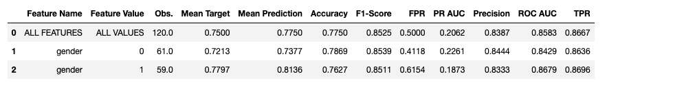 performance table example, binary classification