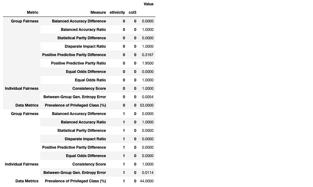 summary example with multiple cohorts