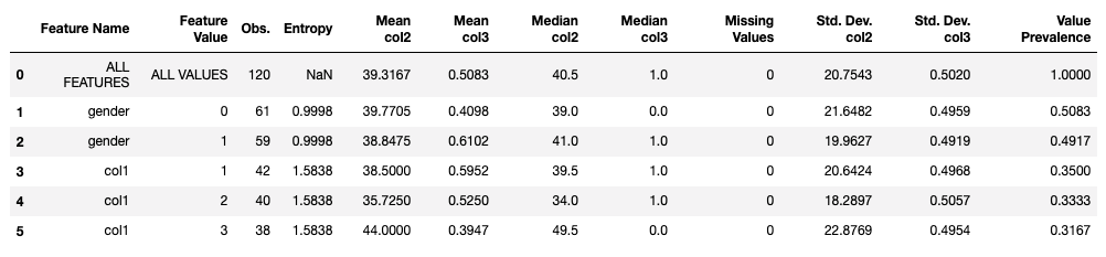 data table example