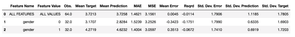 performance table example, regression