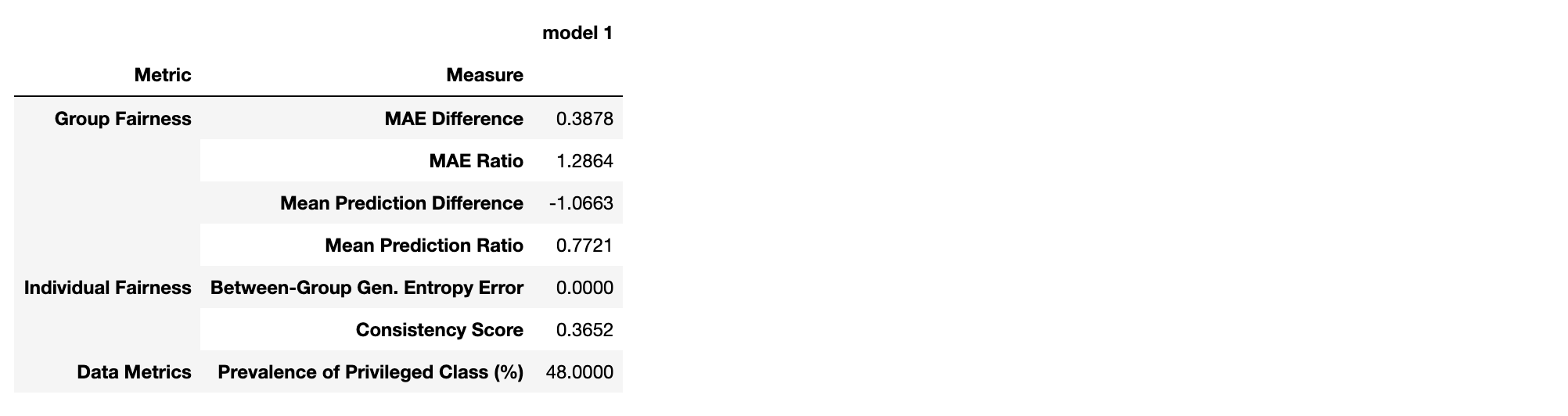 regression comparison example with skipped performance