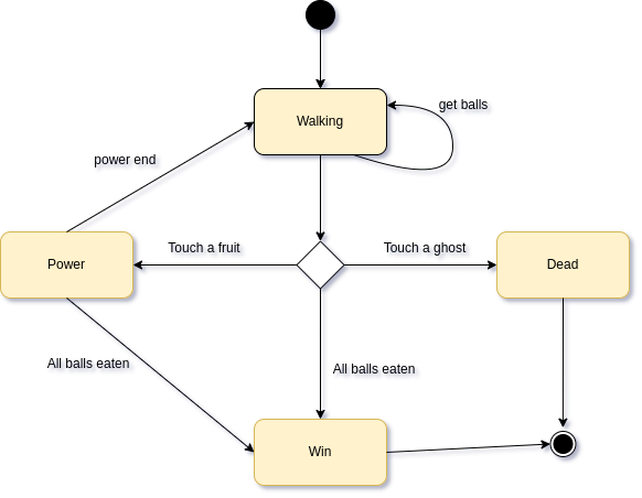 Flow Diagram Screenshot