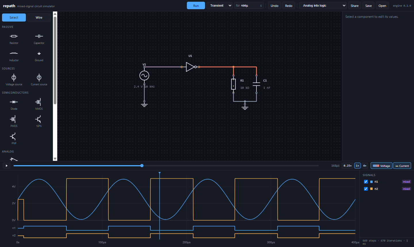 A sine wave driving an inverter, whose output drives an RC network. Wires are
coloured by voltage; the scope below shows both analog traces and the digital
rails they resolve to, with the playhead at the newest instant of the
sweep.