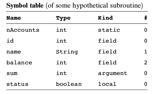 Symbol Table