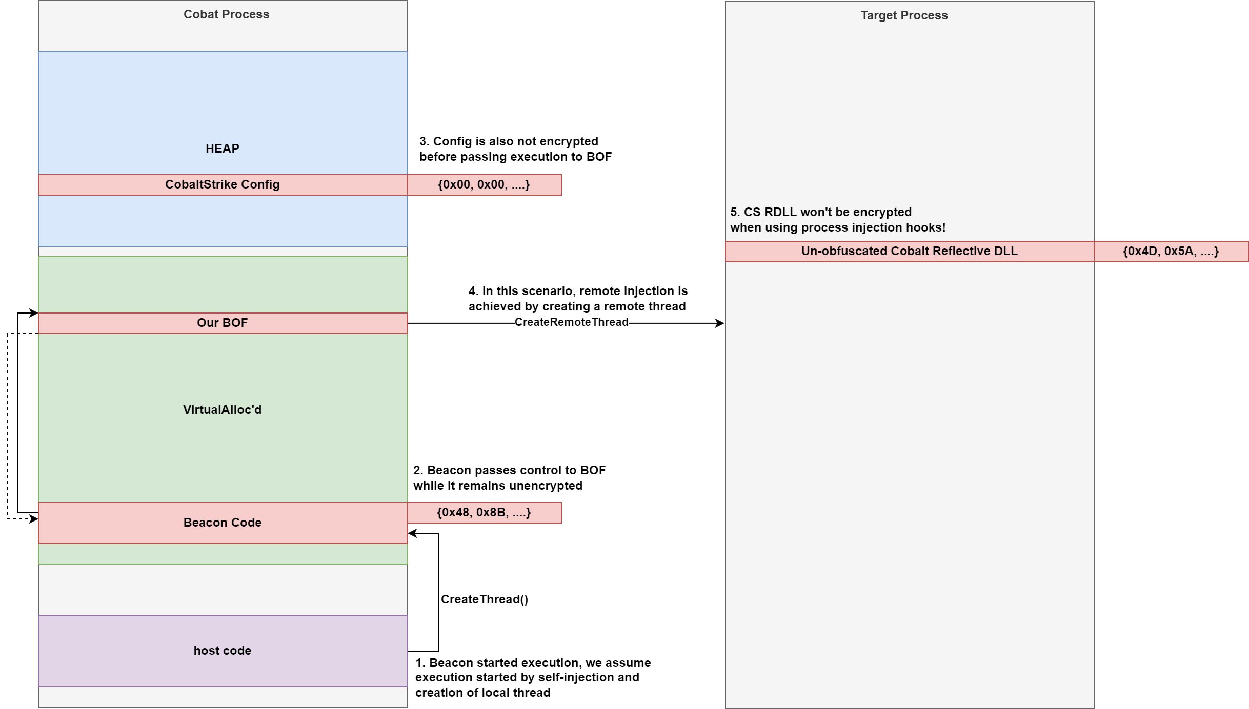 cobalt-flow-with-bof