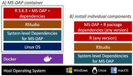 MS-DAP docker