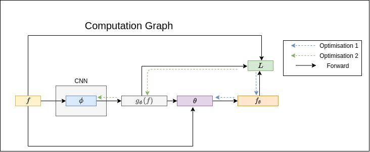 computation_graph_3