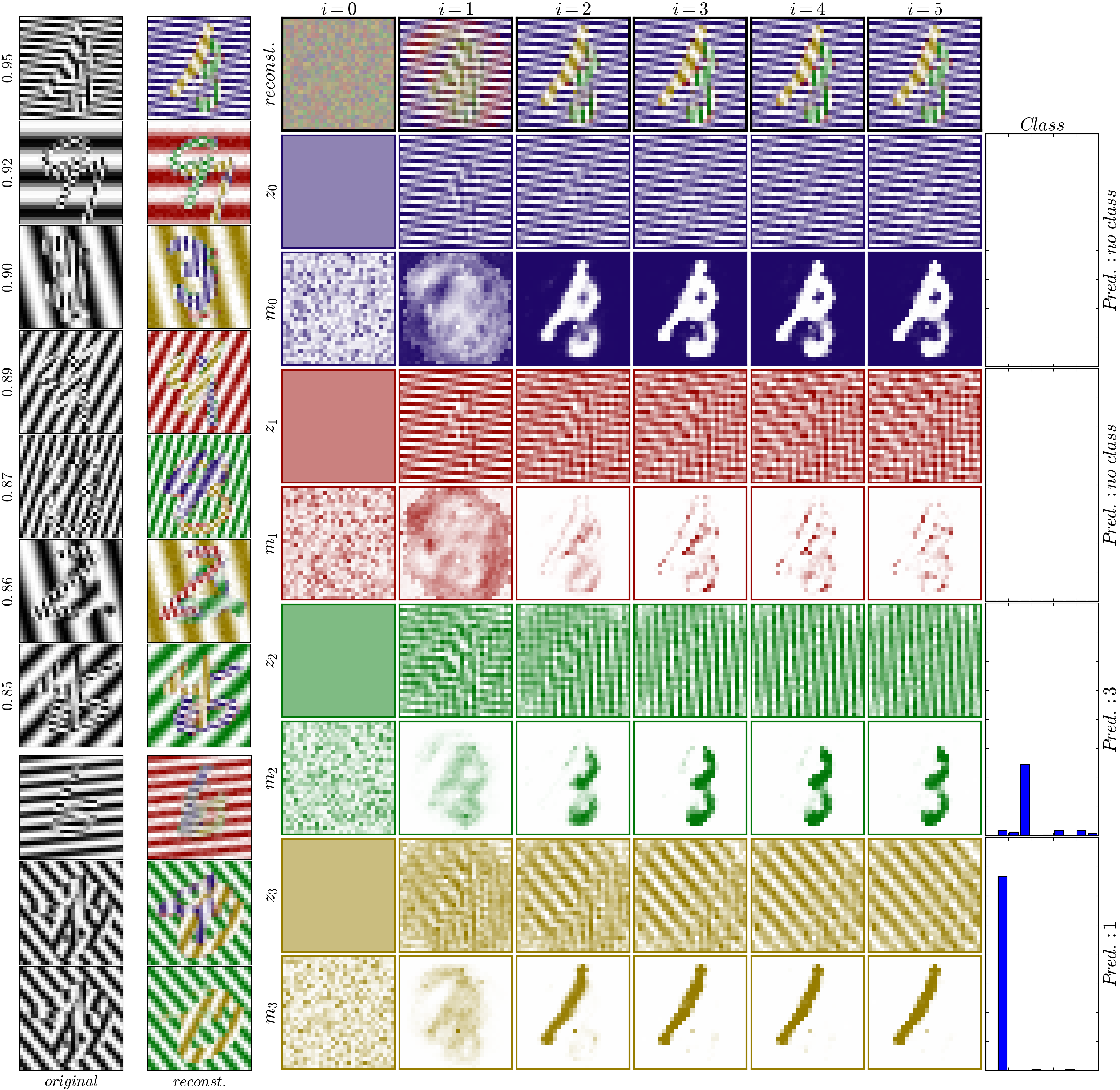 Network Visualization on Freq20-2MNIST dataset