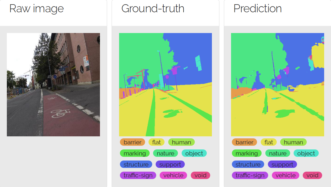 Example of image, with labels and predictions