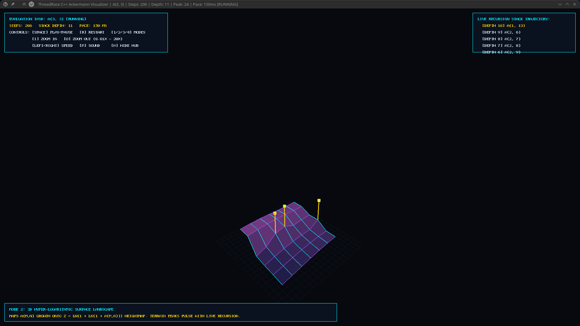 Hyper-Logarithmic 3D Landscape Mode