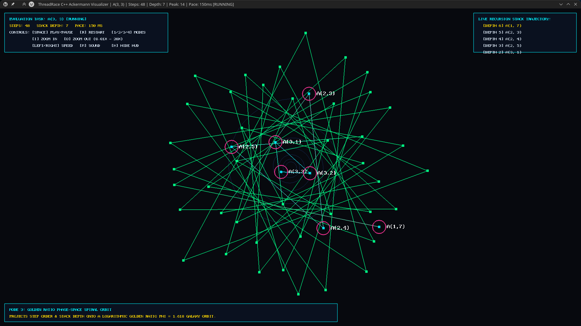 Golden Spiral Phase Orbit Mode