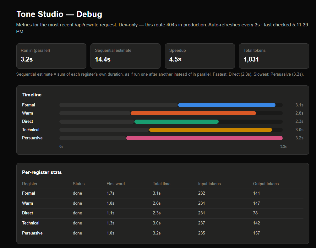 Debug dashboard timeline