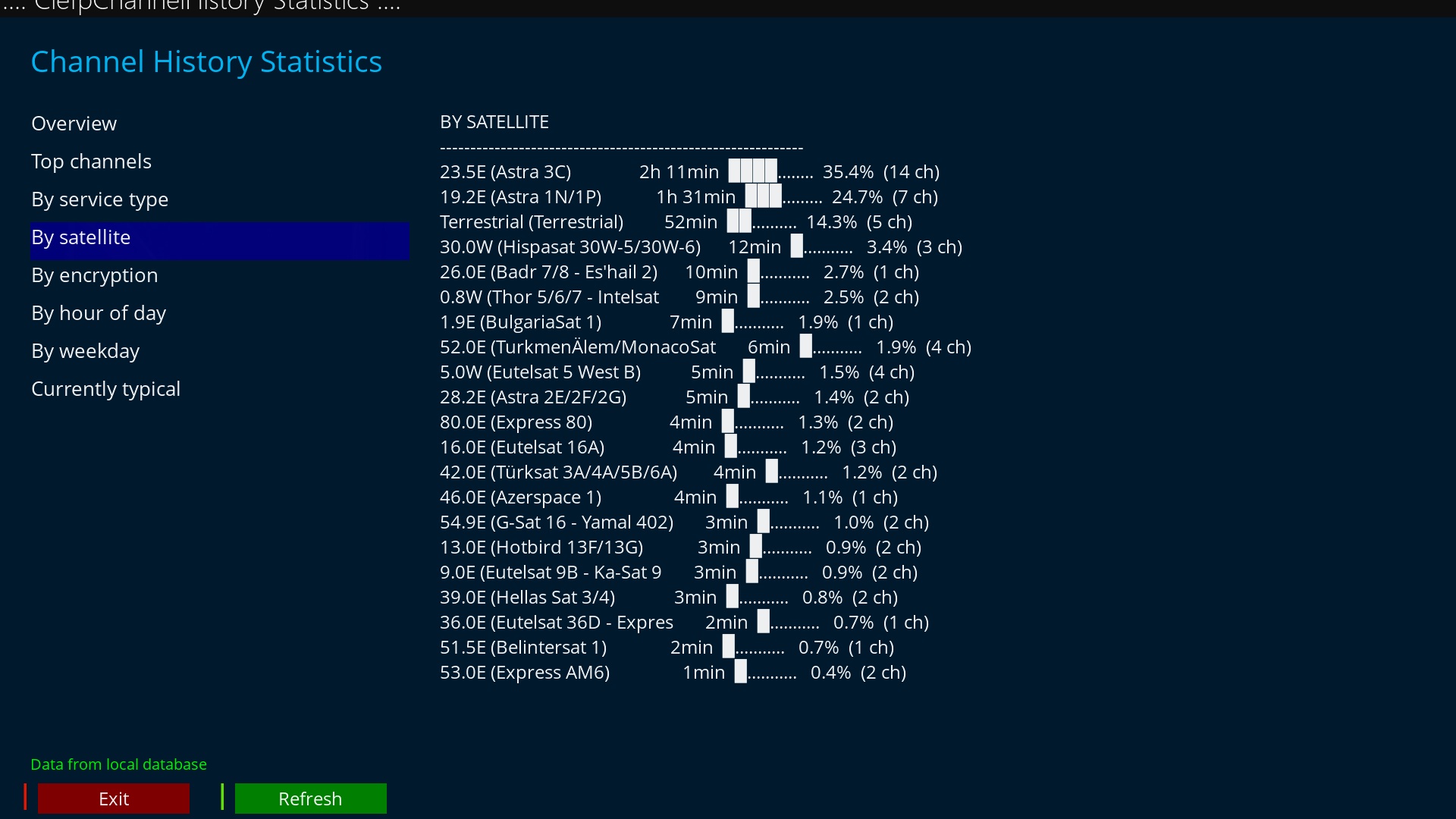 CiefpChannelHistory screenshot 2