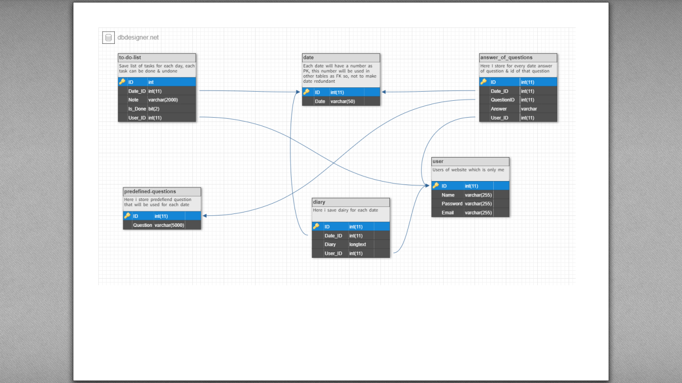 DBSchema