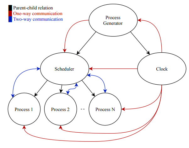 System Diagram