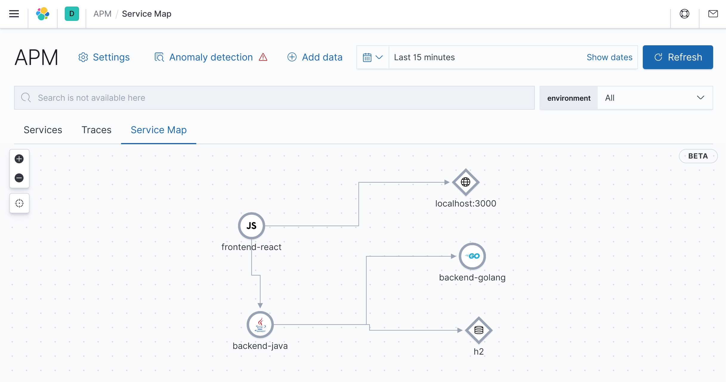 Microservices