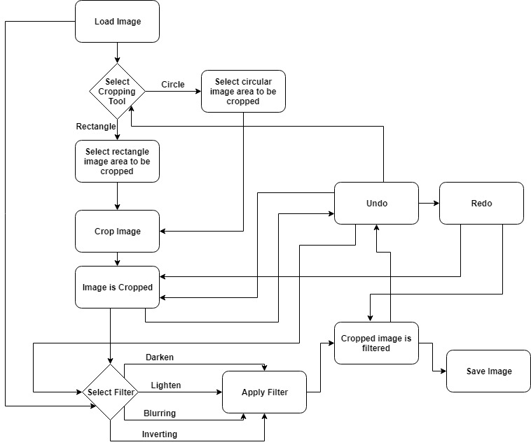 System Architecture