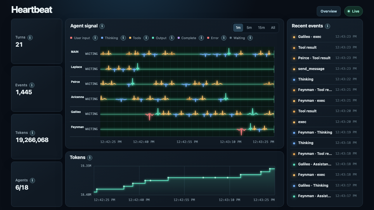 Heartbeat agent activity dashboard with concurrent coding agents