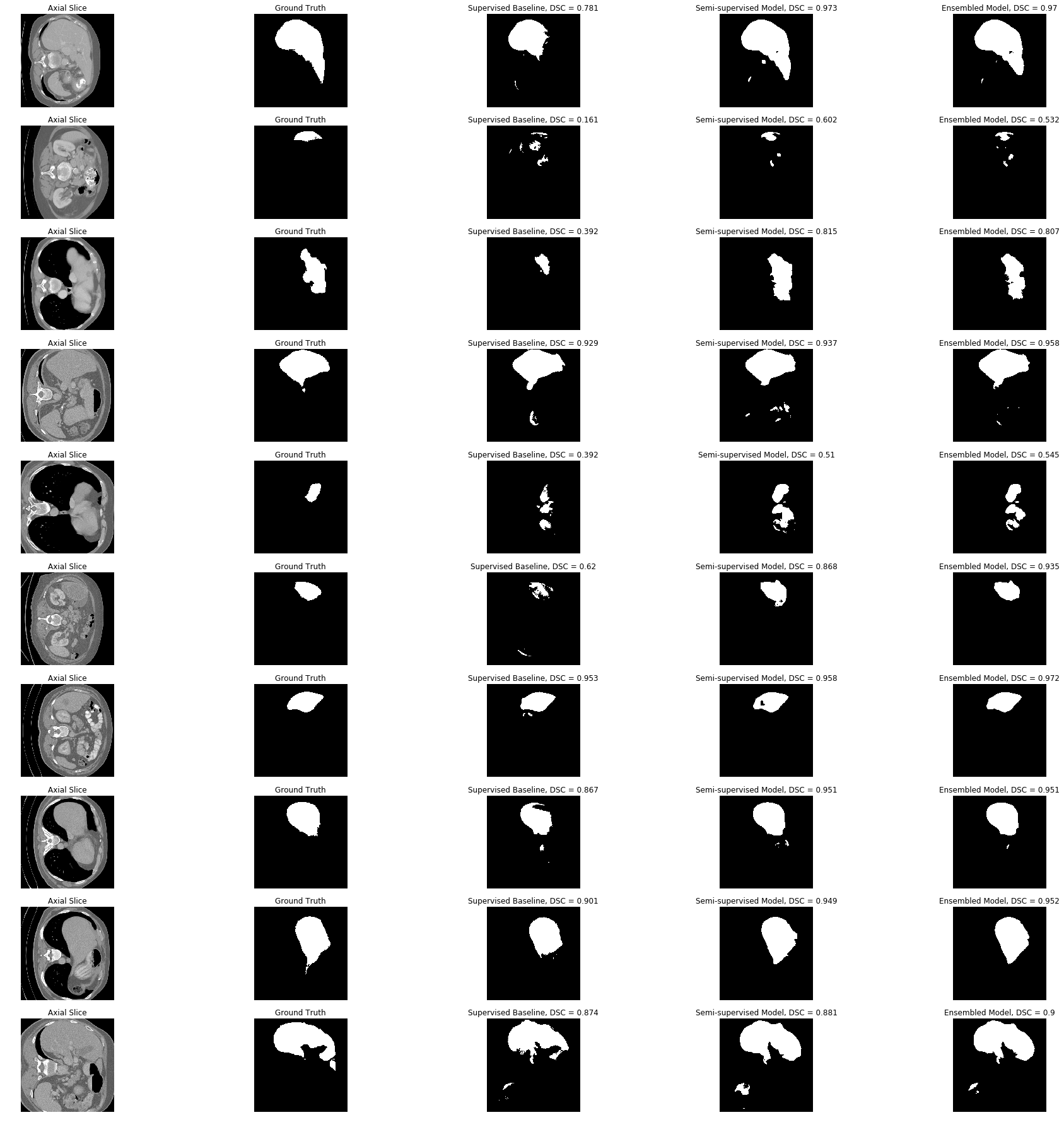 Computing segmentation on unseen data