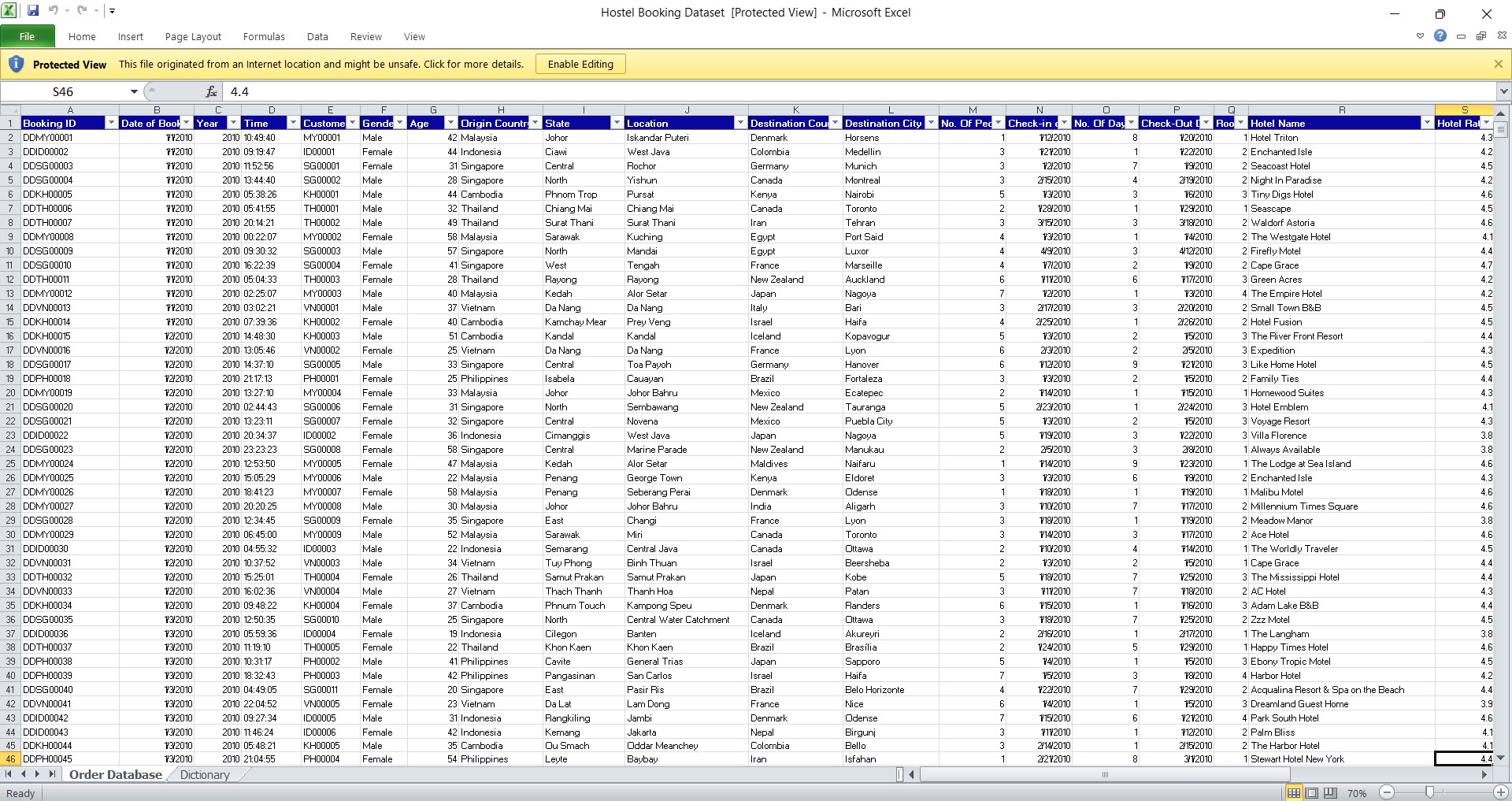 Hotel Order Database Example GitHub - Ahmednas211/Hotel-Booking-Analysis: In this analytics, I ...