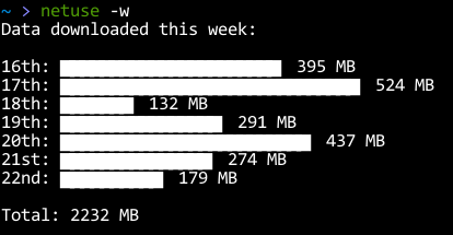 Week at a glance