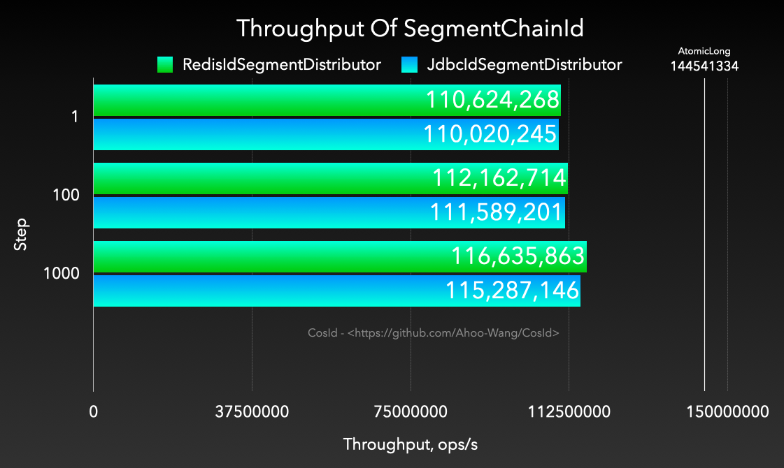 Throughput-Of-SegmentChainId