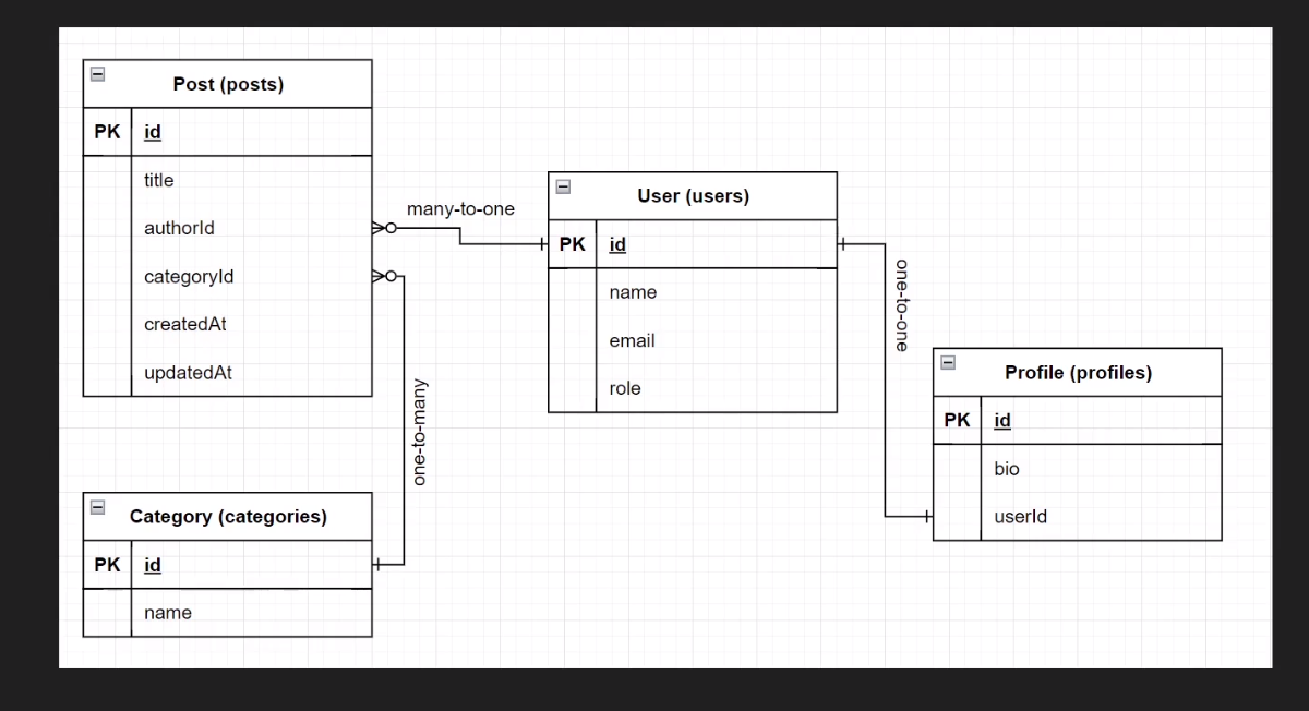 Diagram