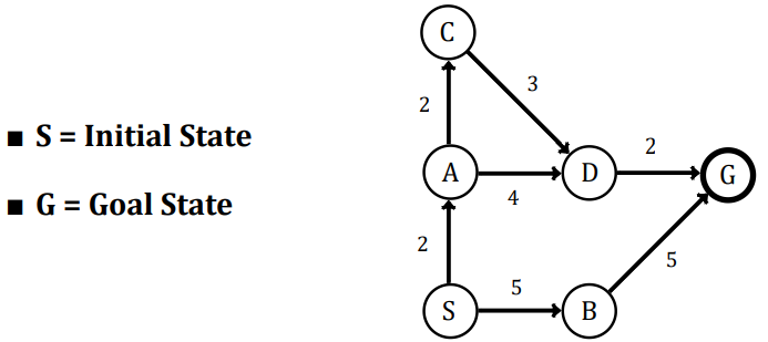 Problem # 2