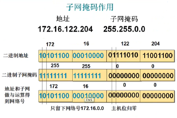 知道网络号球有效

ip地点
范围（已知网络号为192168100）〔知道网络地址求ip地址〕