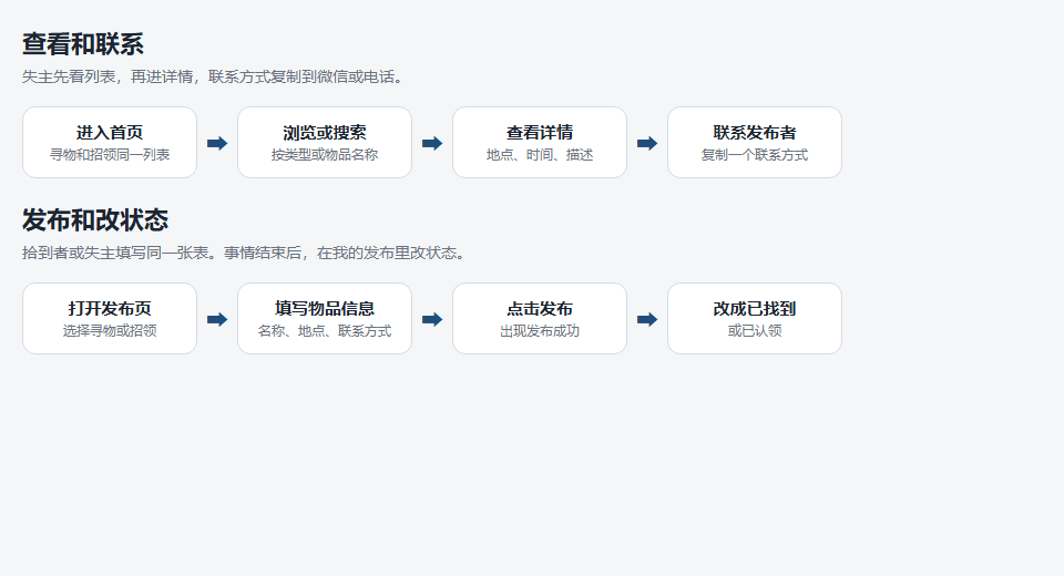查看和联系