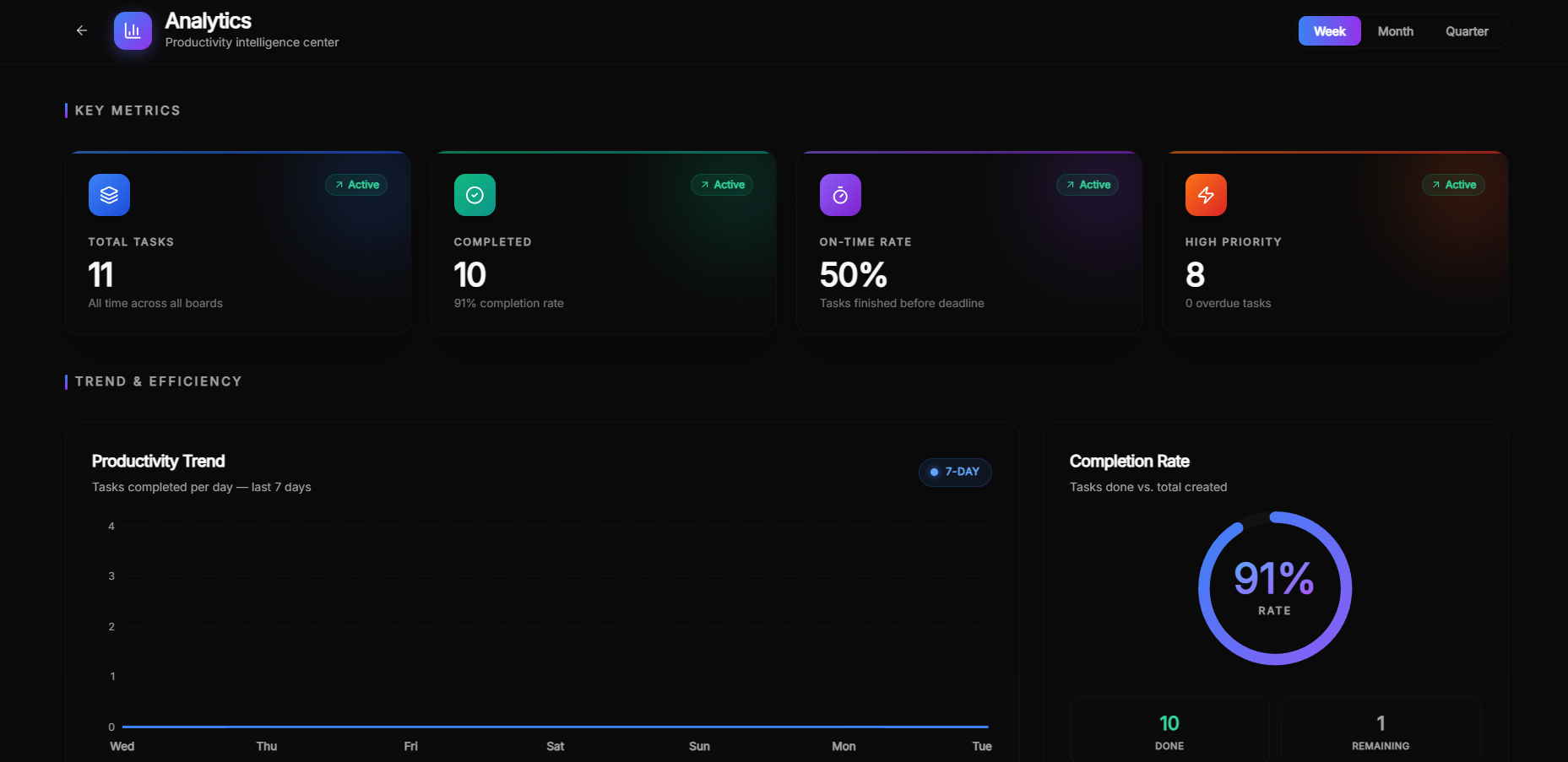 Aura analytics dashboard
