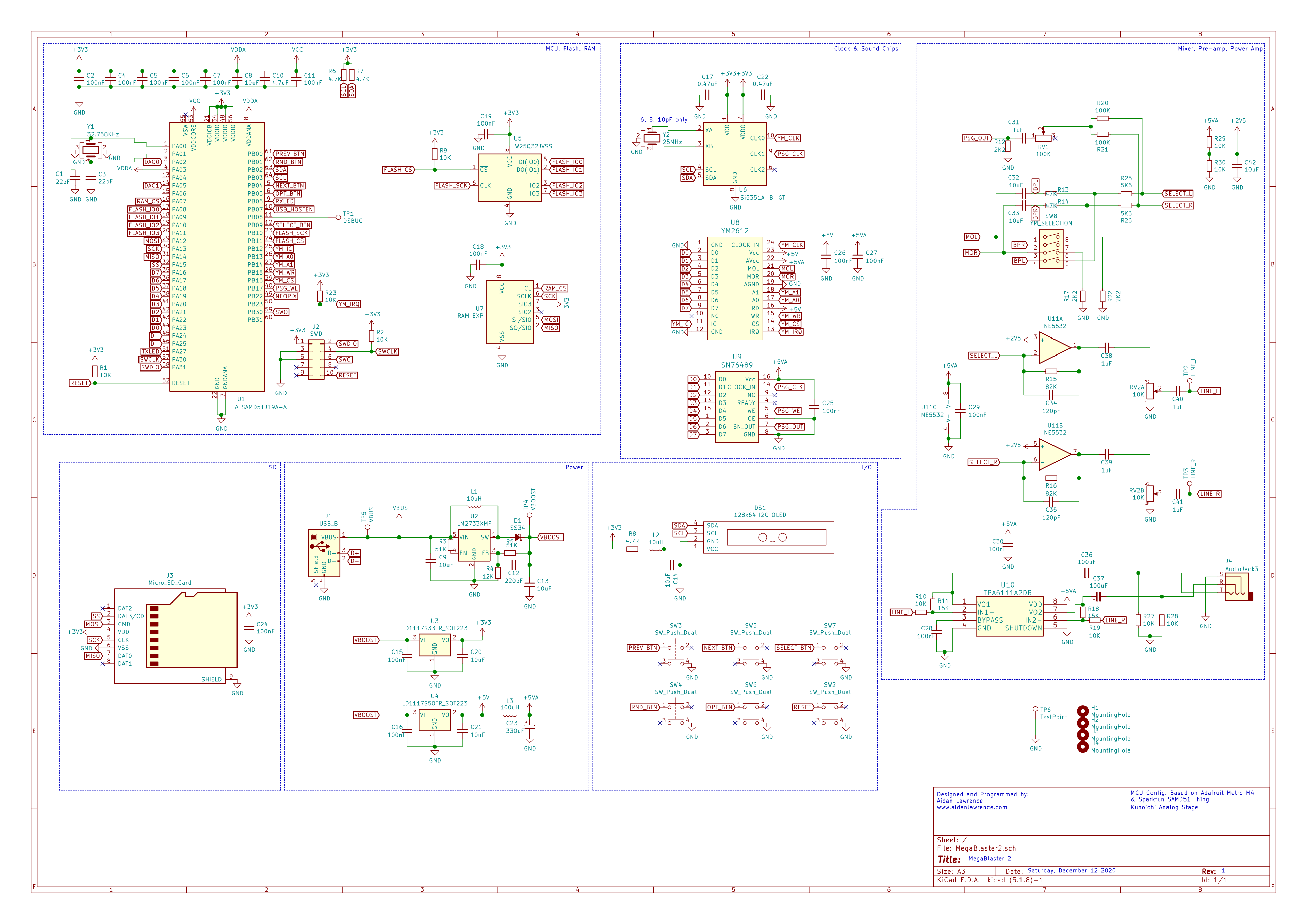 MegaBlaster2, from the project README