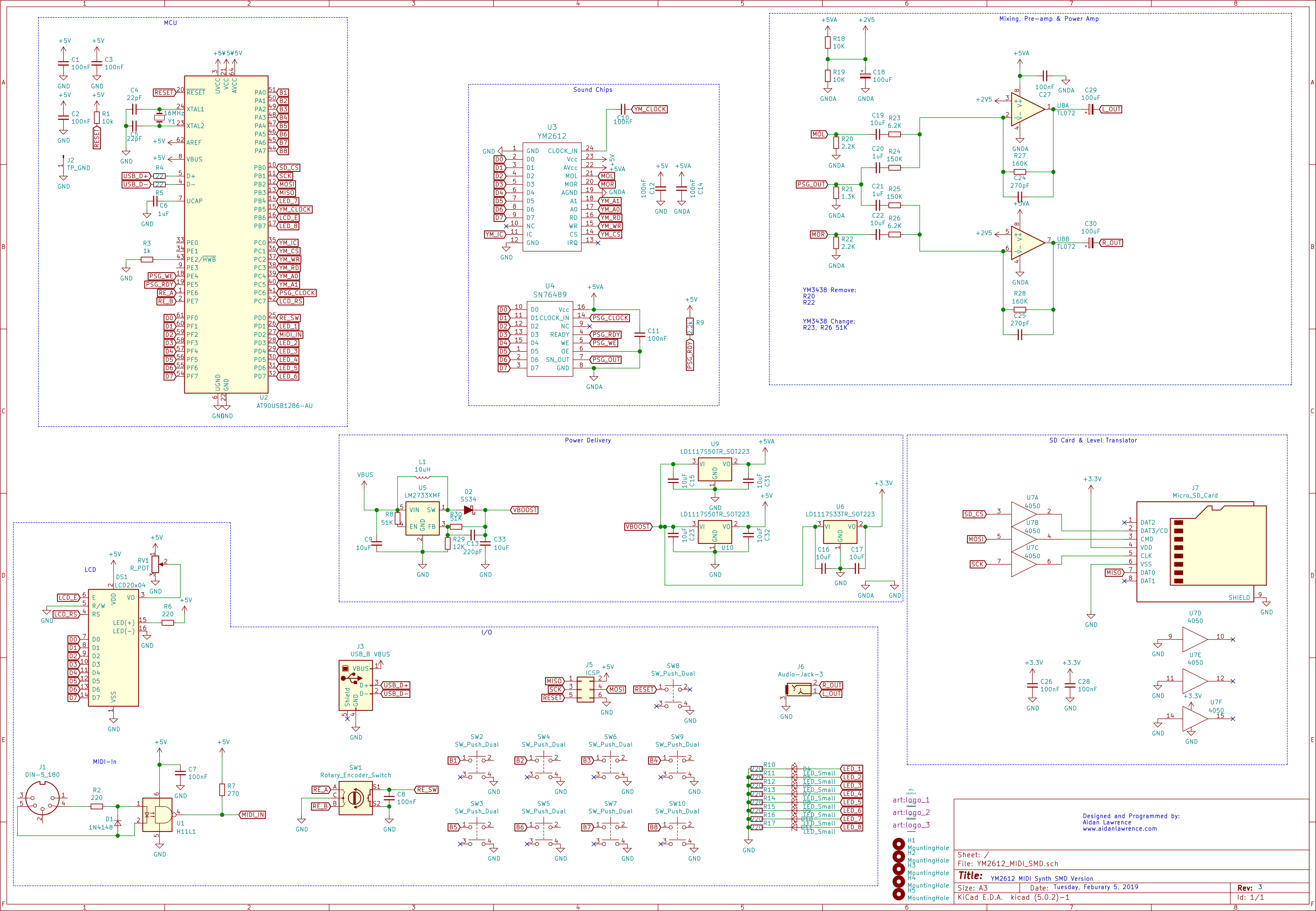 MegaMIDI, from the project README