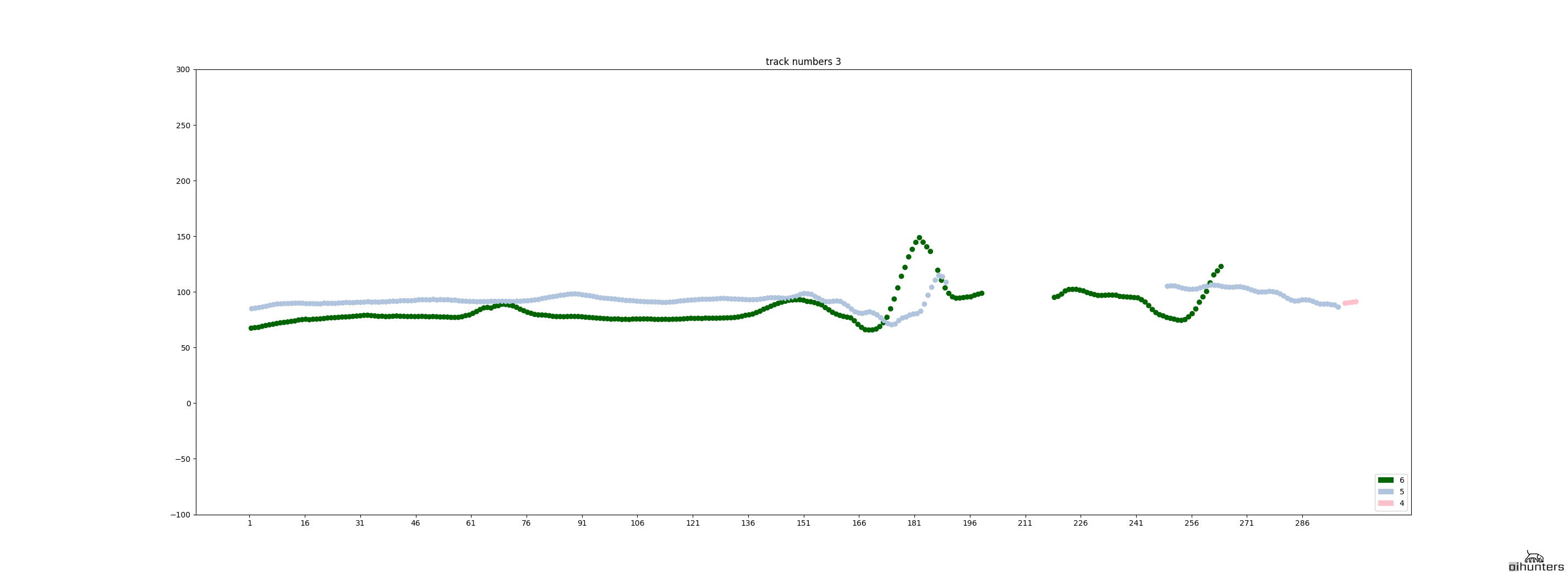 meta_visualization