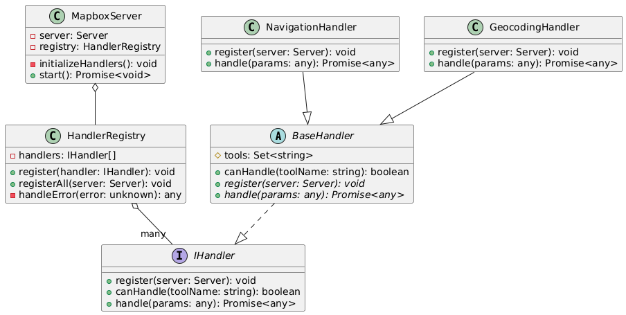 mapbox-mcp-server-class-diagram