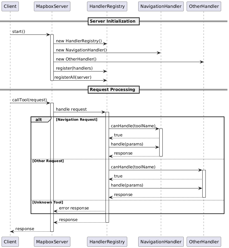 mapbox-mcp-server-process-diagram