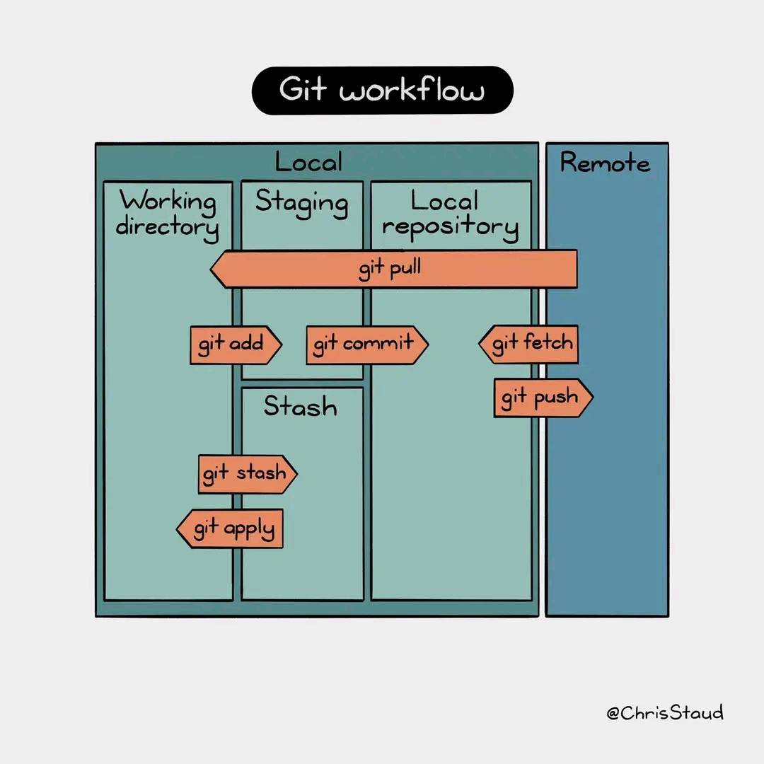 git_workflow