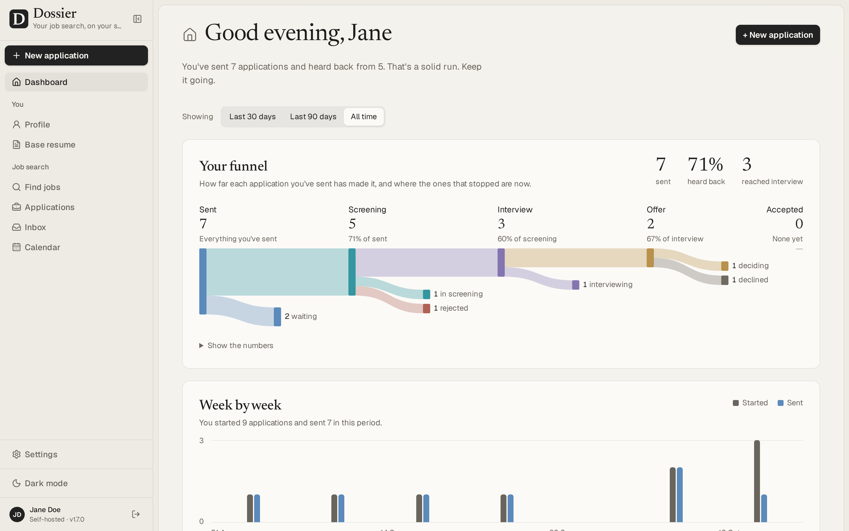 The dashboard: your funnel, a week-by-week chart and what's worth a look next