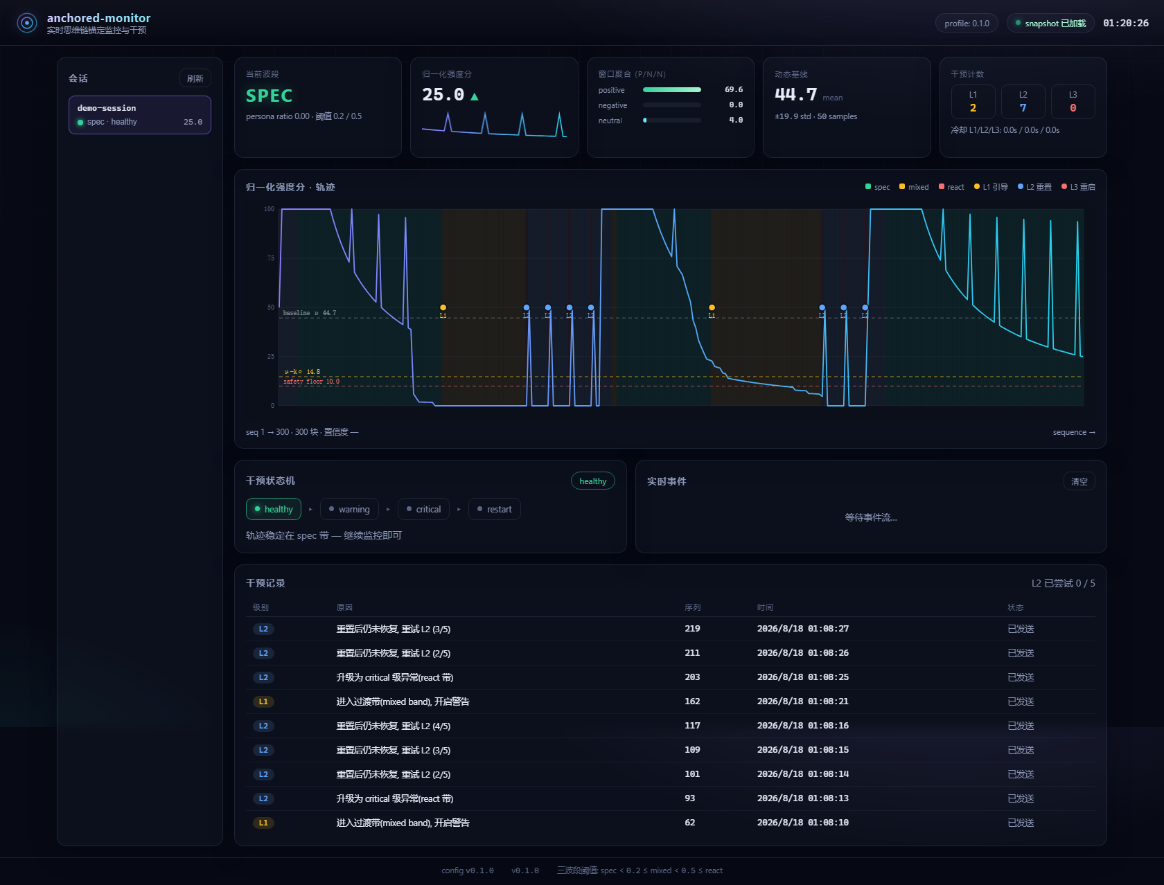dashboard