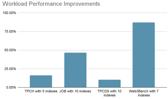 evaluation_overview.png