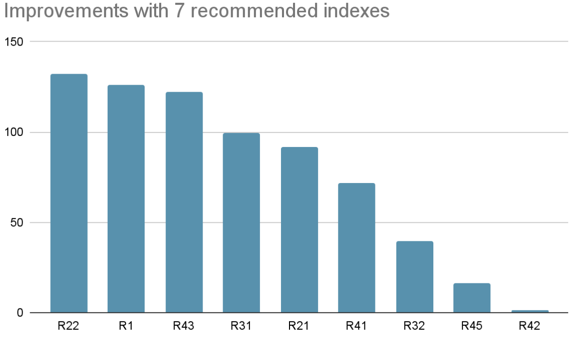 web3bench_query