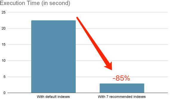 web3bench_total