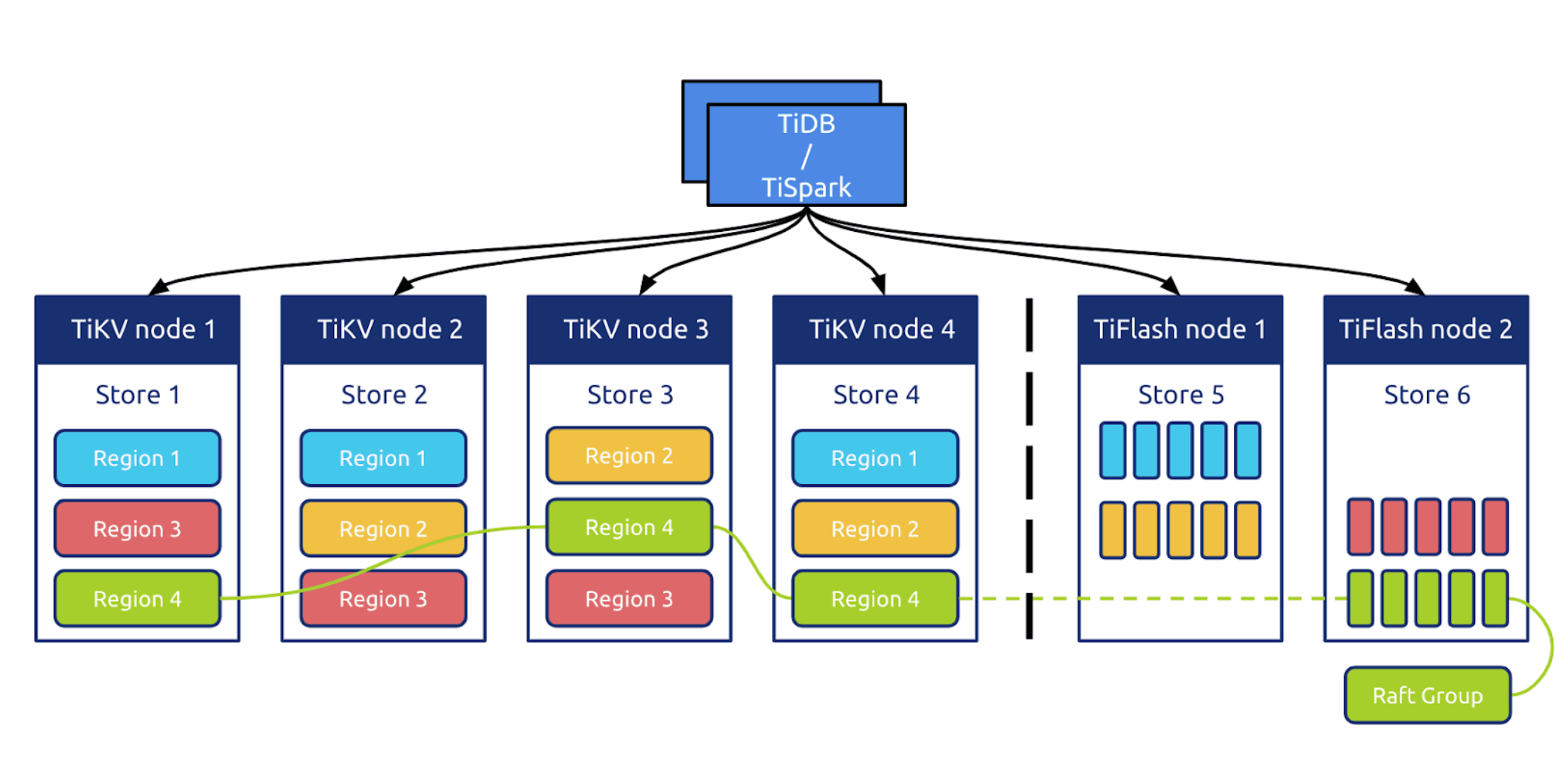 tiflash-architecture