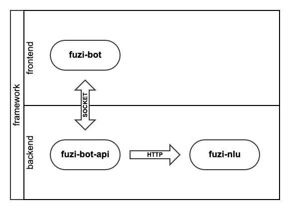 framework