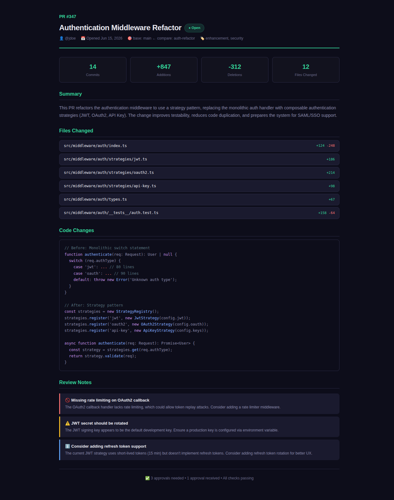 Code Review