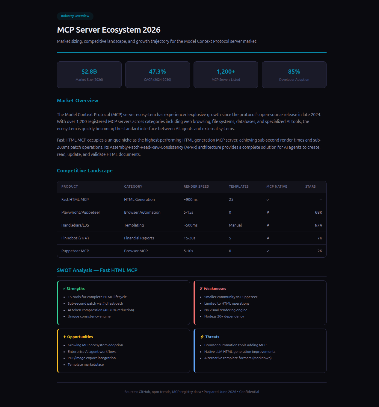 Industry Overview