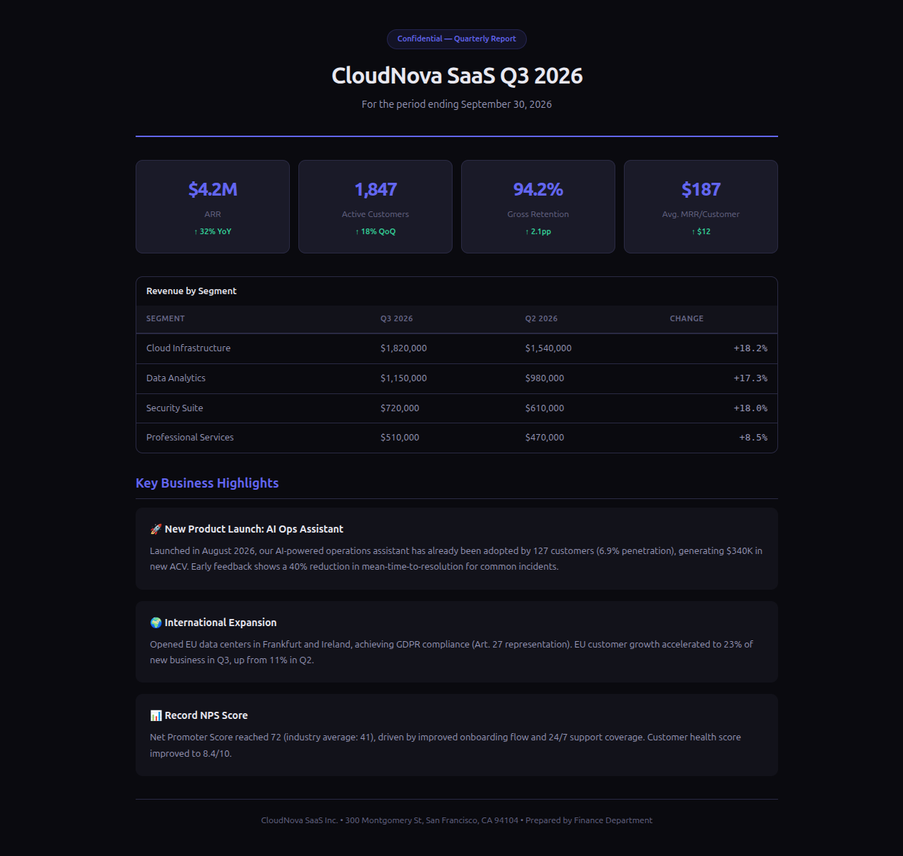 SaaS Report