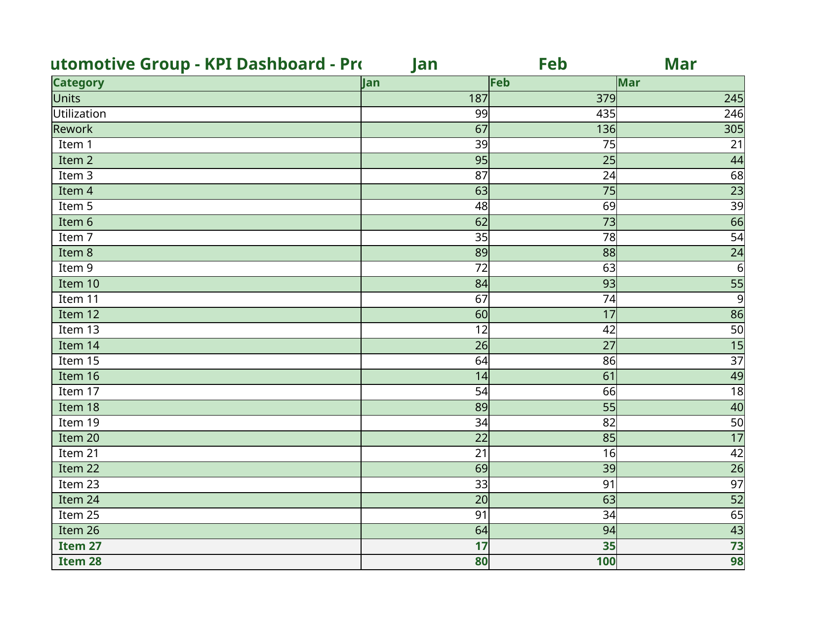 KPI